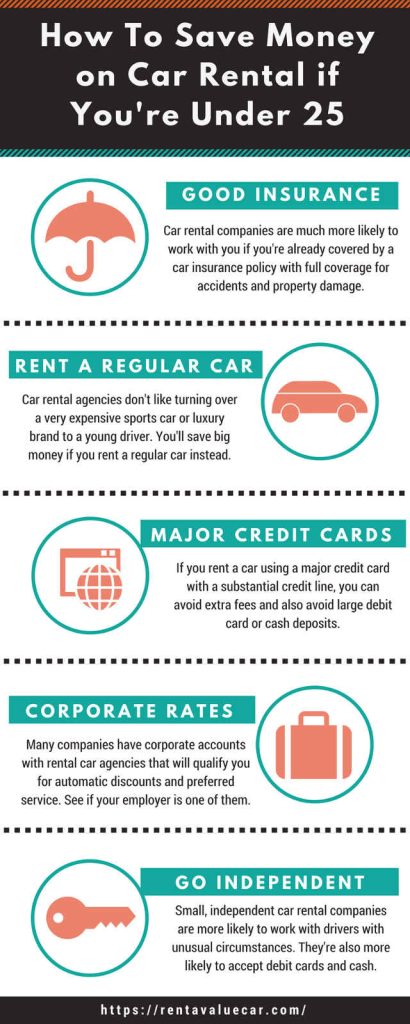Do you have to be 25 to rent a car