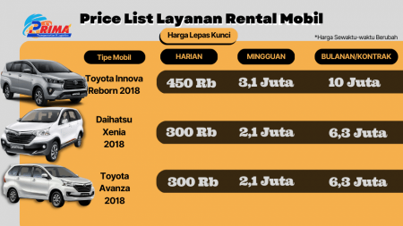 Harga Rental Mobil Makassar: Panduan Lengkap dan Terupdate